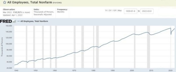 1940年以来美国的即时“就业流量”数据