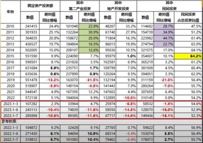 2010年以来中国历年的固定资产投资变化情况（不含农户）