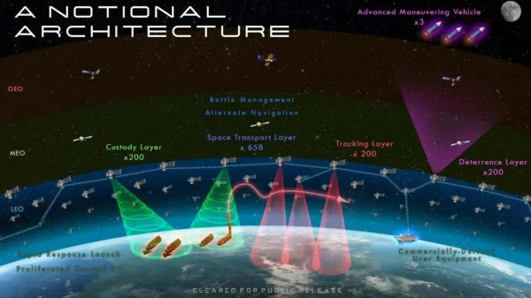 美國國防太空架構的示意圖，包括計畫中的跟蹤和傳輸層。