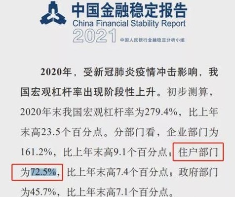中國央行數據顯示，中國的居民槓桿率在2021年9月份已經達到72.5%