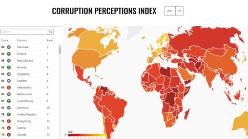 2021全球廉潔指數（Corruption Perceptions Index）芬蘭、丹麥、紐西蘭位居世界第1。