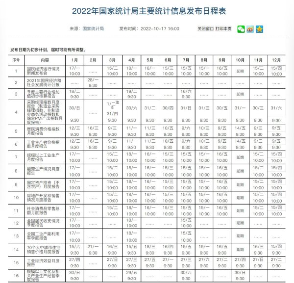 中国国家统计局网站