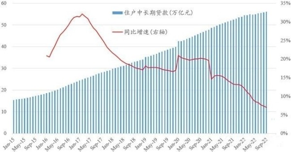 2015年迄今中国居民中长期贷款总额变化情况一览