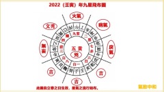 2022年的九星吉凶方位及化解方法(图)