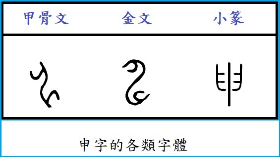 图2：申字的三种字体。