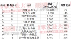 今年最大的遗憾是没有挤进这个榜单(图)
