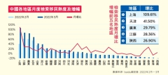 防疫亂象觸發變局中國經濟發動機漸熄火(圖)