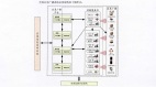 中共要封锁全国济南成第一个应急广播试点城市(组图)