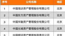 中國銀行業處置不良資產的真實故事(圖)