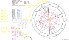 占星吉凶度預言：還原1999世紀大預言(組圖)