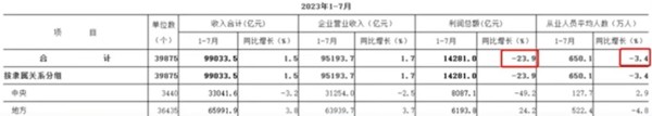 2023年1-7月北京市规模以上第三产业法人单位主要经济指标