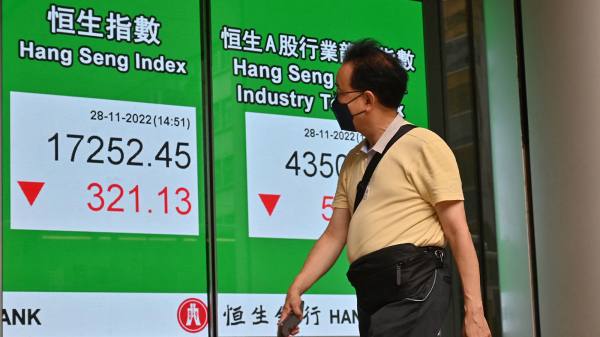 香港恆生指數持續走低，在17000點上下浮動。（圖片來源：Getty Images）