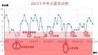 占星吉凶度預言：日食月食與2023以哈戰爭11月凶相(組圖)