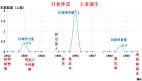 日食伴行星預言：王氣能量與王者誕生(組圖)