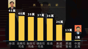 李家超工资是习近平的37倍降薪势在必行(图)