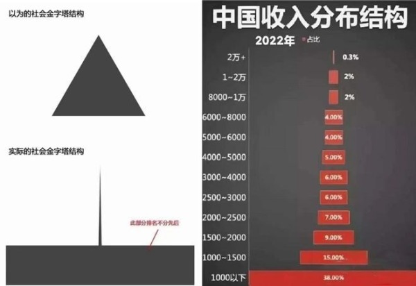 國人收入和財富呈現出的獨具中國特色的圖釘分布