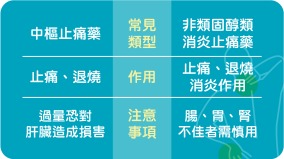 止痛藥治百病您對症下藥了嗎(圖)