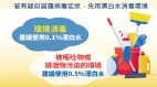 勤洗手避生食有效對抗諾羅病毒(圖)