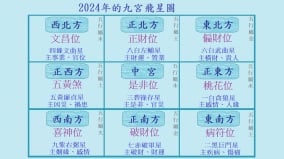 2024年九宮飛星圖詳解與風水方位吉凶(圖)