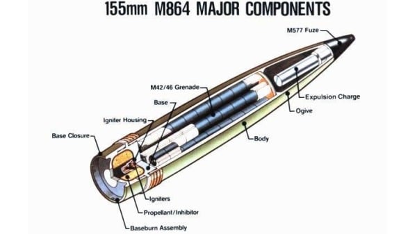 M864内部结构图，该款集束弹可携带72枚子炸弹。
