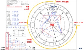 日食占星预言：拜登提前下台川普再任总统(组图)