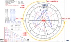 日食占星預言：拜登提前下臺川普再任總統(組圖)