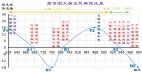 《推背图》占星预言6：治乱循环与冥王星弥勒与转轮圣王(组图)