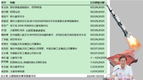 火箭軍間諜窩案「量子糾纏」火箭院長王小軍遭查辦(組圖)