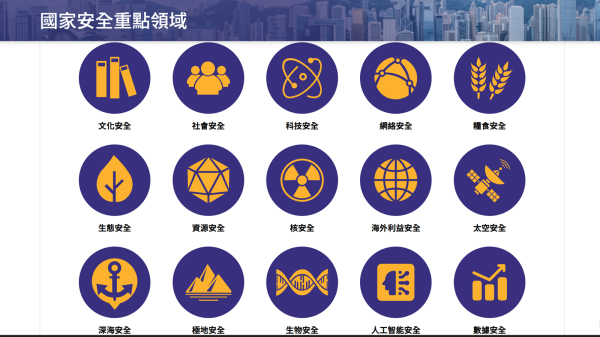根據政府資訊，中共國家安全涵蓋二十個重點領域。（圖片來源：香港政府網站截圖）