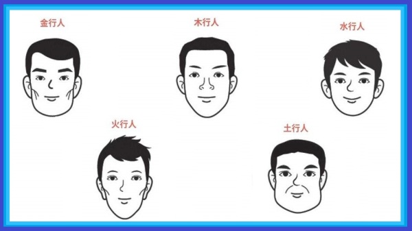 「五行相法」將人分為金、木、水、火、土五種。