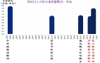 四星合宿预言2：川普归来台海战争天灭中共的剧本(组图)